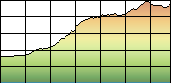 Profile Explained