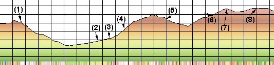 Profile Explained